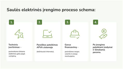 Schema tersalų išėmimo proceso