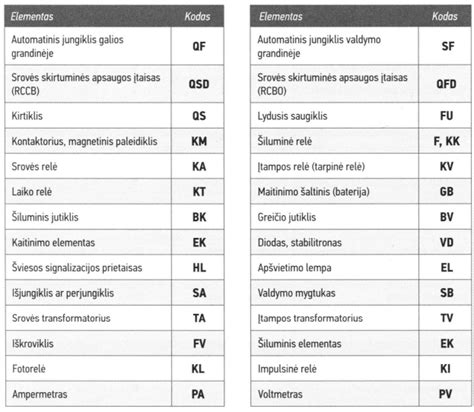 Simboliai, nurodantys pavojingas medžiagas