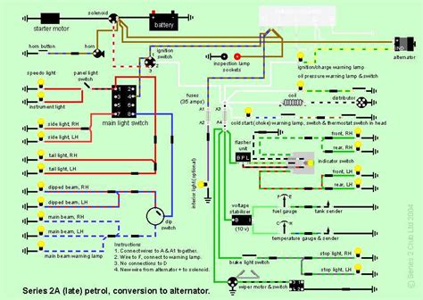 Schema: Land Rover Discovery techninės priežiūros intervalai