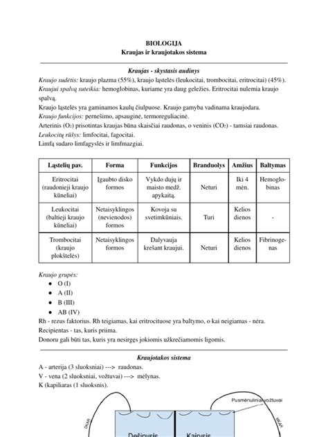 Kraujo tyrimų biocheminė analizė