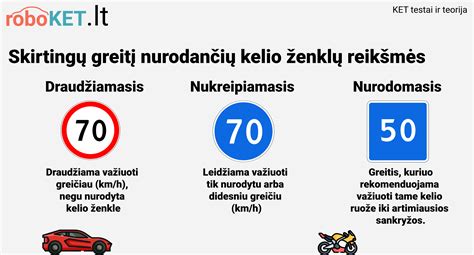Geležinkelio kelio apkrovos ir greičio schema