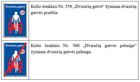 Kelio ženklai reglamentuojantys dviračių ir elektrinių paspirtukų eismą