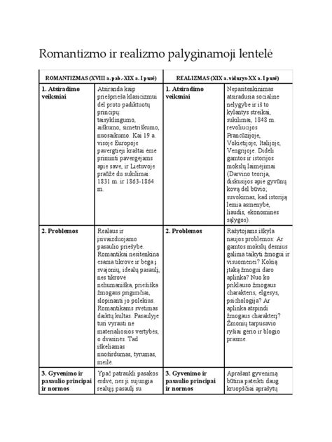Palyginamoji lentelė su pagrindiniais trieigių pavarų ir vožtuvų parametrais