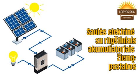Saulės jėgainės su akumuliatoriais