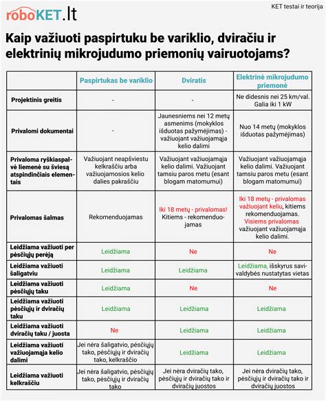 Schema, paaiškinanti elektrinės mikrojudumo priemonės technines charakteristikas