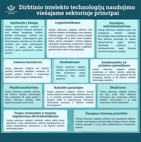 Šiuolaikinė mobiliųjų technologijų naudojimo schema parduodant automobilių dalis