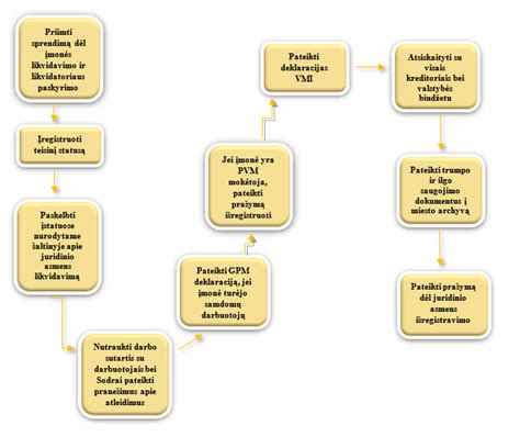 Schema, kaip teisingai paguldyti nukentėjusįjį