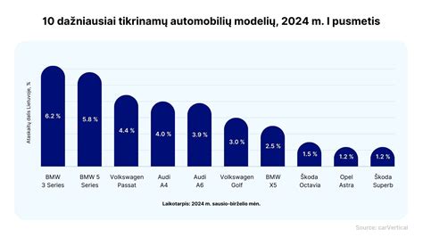 Statistika apie automobilių mechanikų atlyginimus Europoje